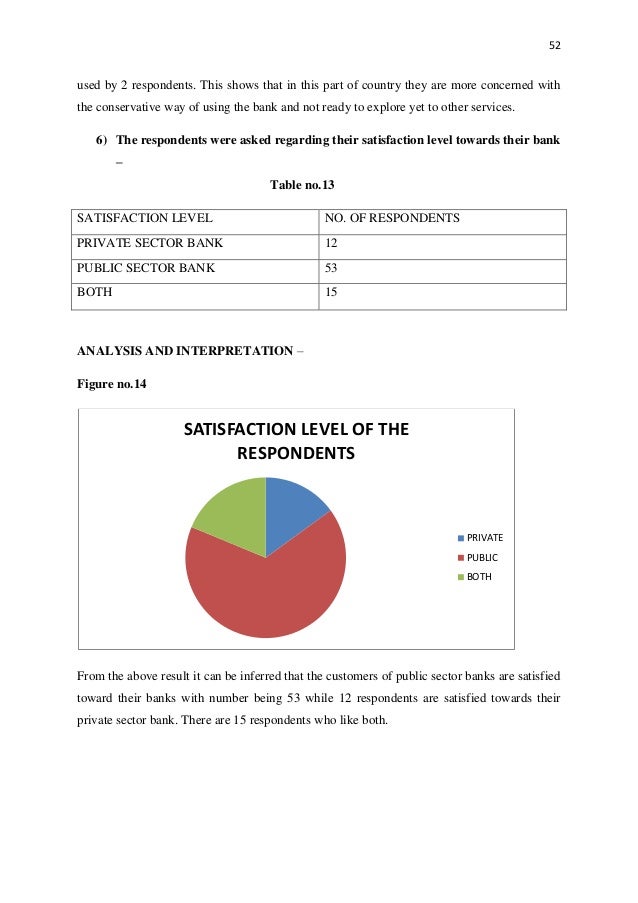 comparative study of e-banking services provided by the public and private sector banks a study on comparison between private sector banks and public sector banks